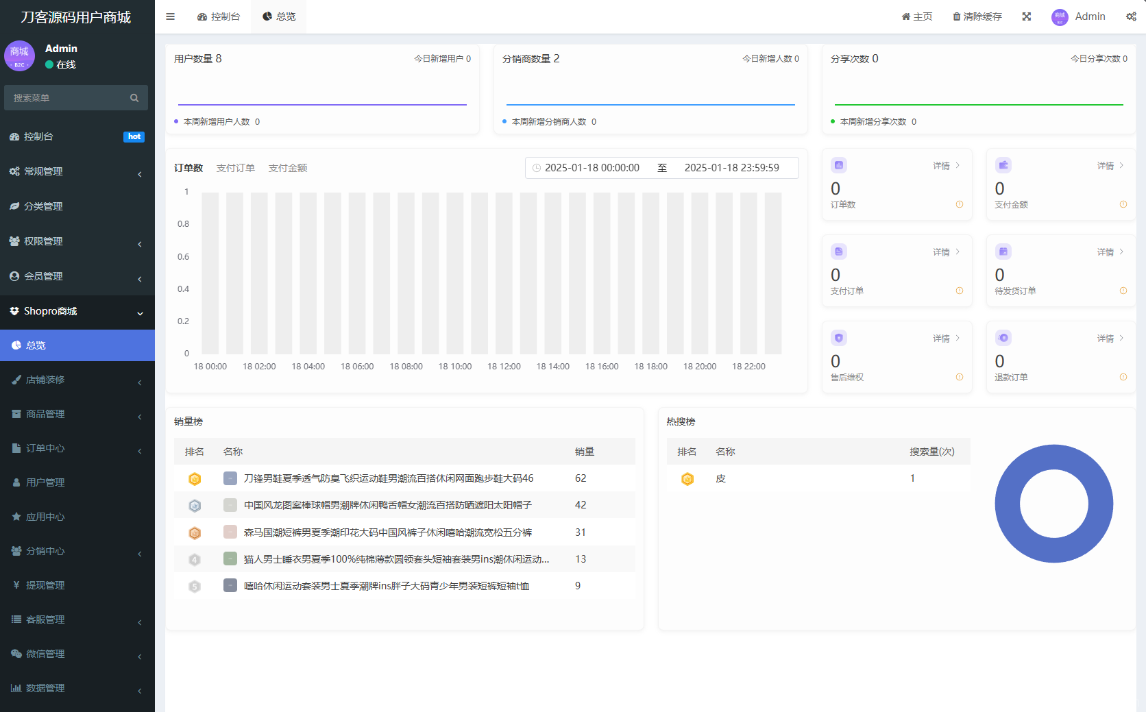 Thinkphp+Uniapp开发的多端商城系统源码H5小程序APP支持DIY模板直播分销插图3