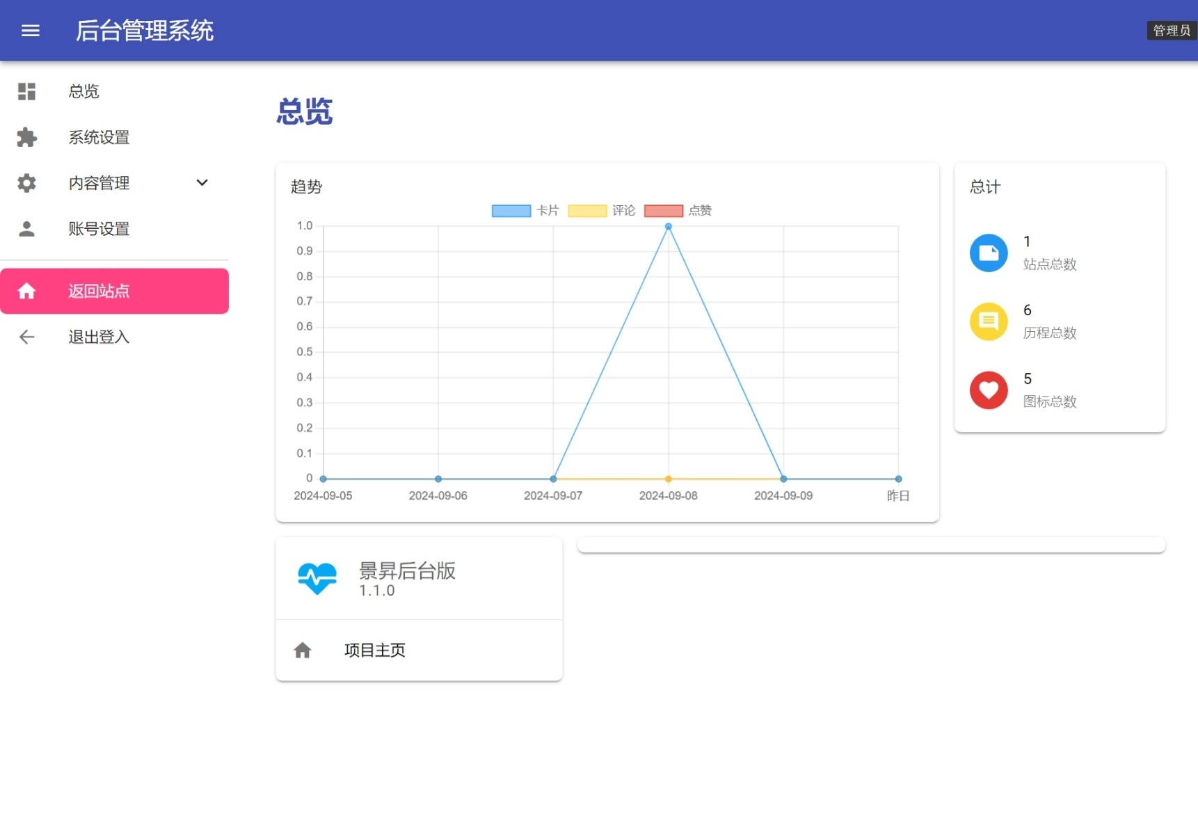景昇个人主页源码后台版插图3