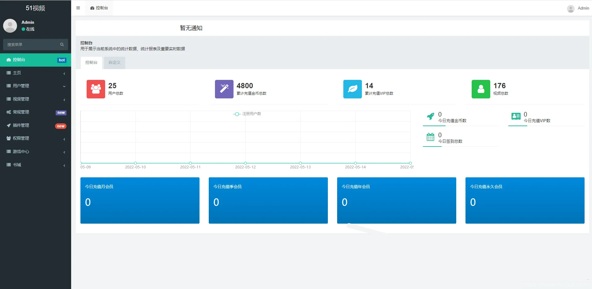 Fastadmin框架短视频系统视频知识付费源码插图9