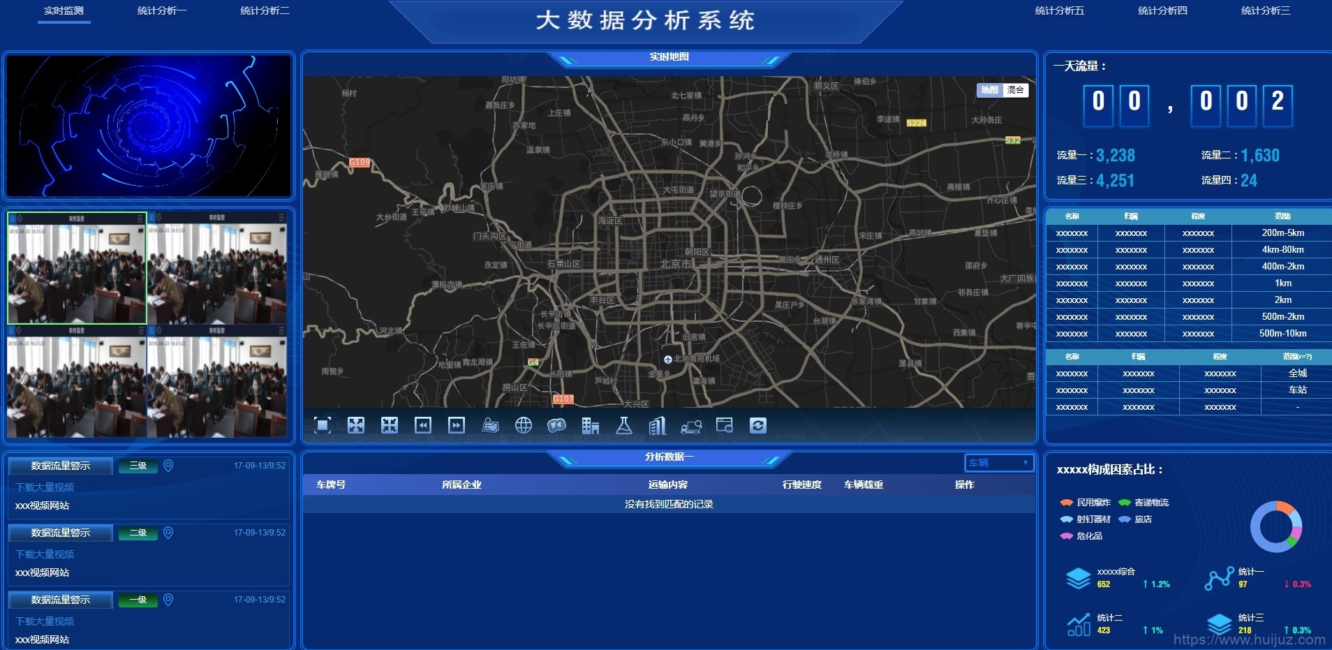 图表分析网页模版大数据可视化大屏电子沙盘合集插图1