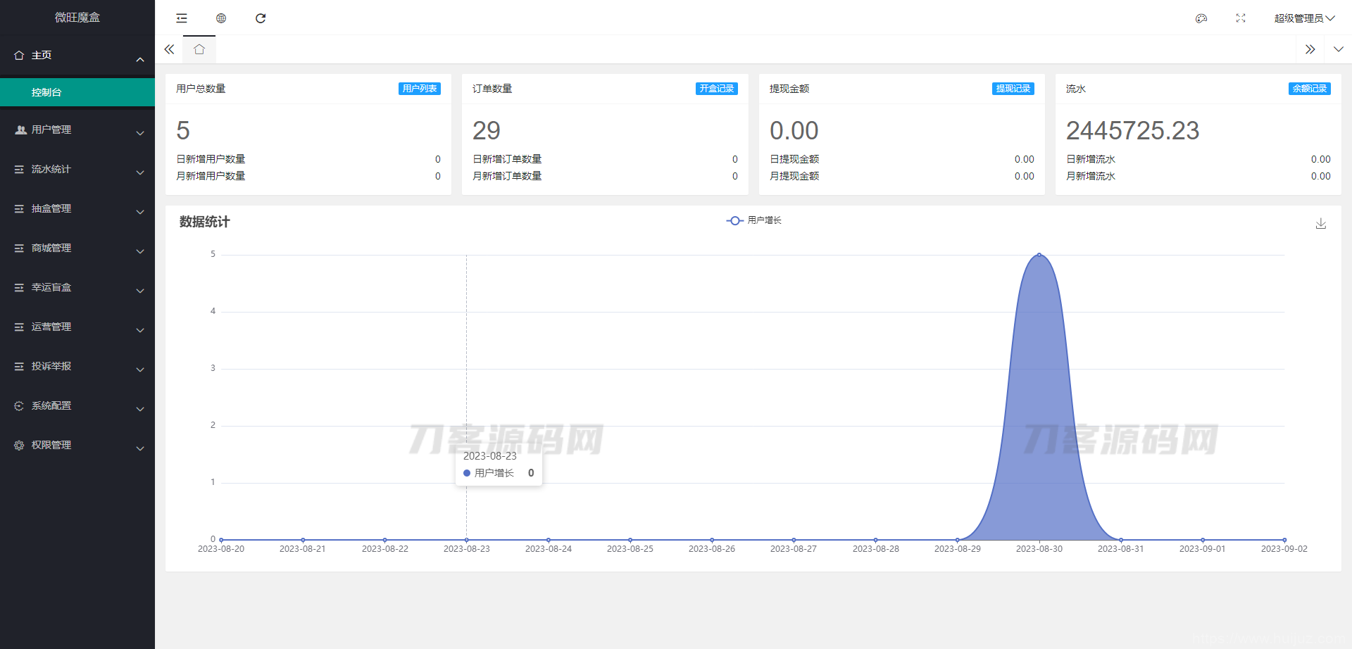 2023最新潮乎盲盒系统源码 附搭建教程插图3