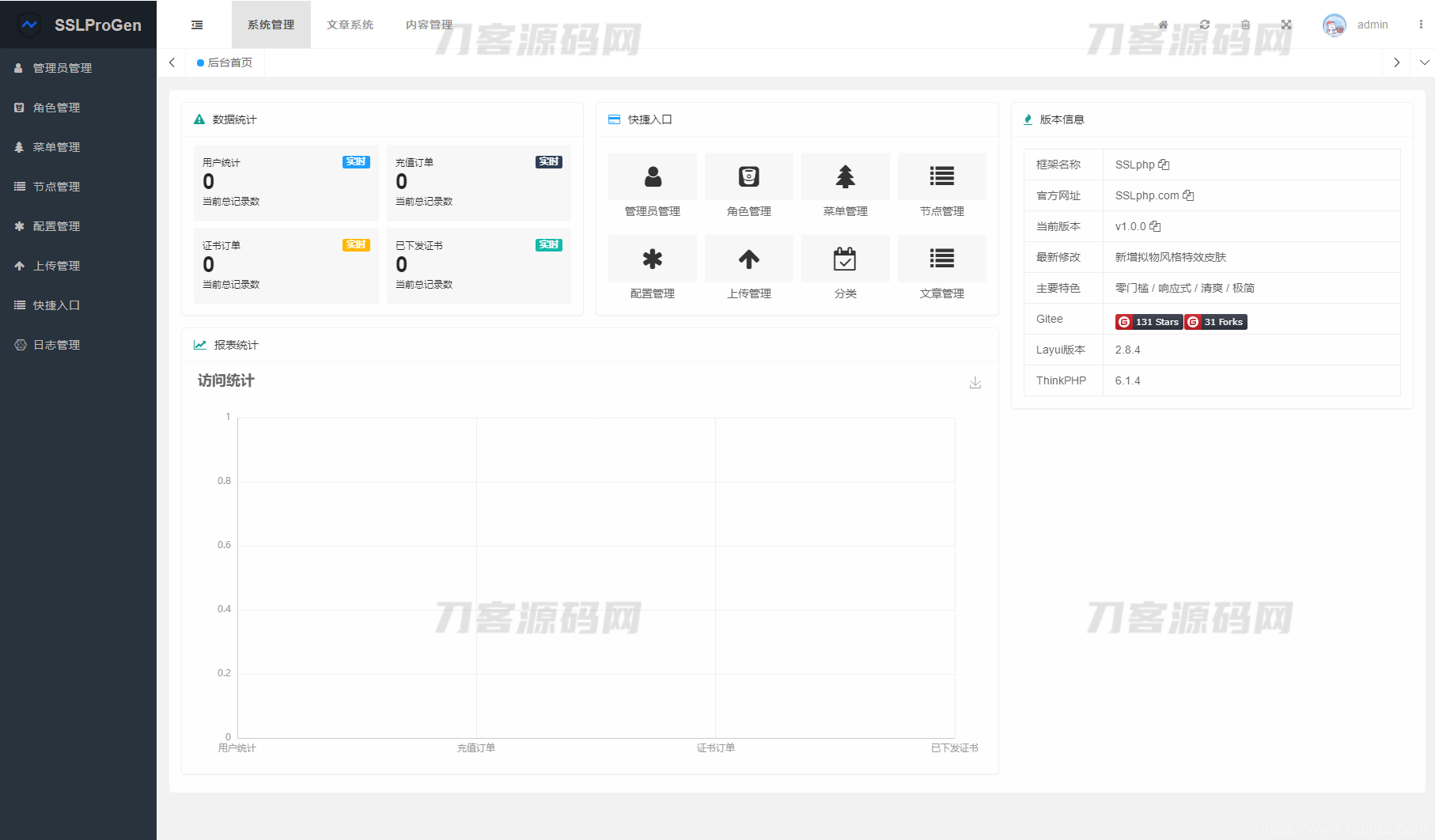 2023最新SSL证书在线申请系统源码 | 支持API接口插图7