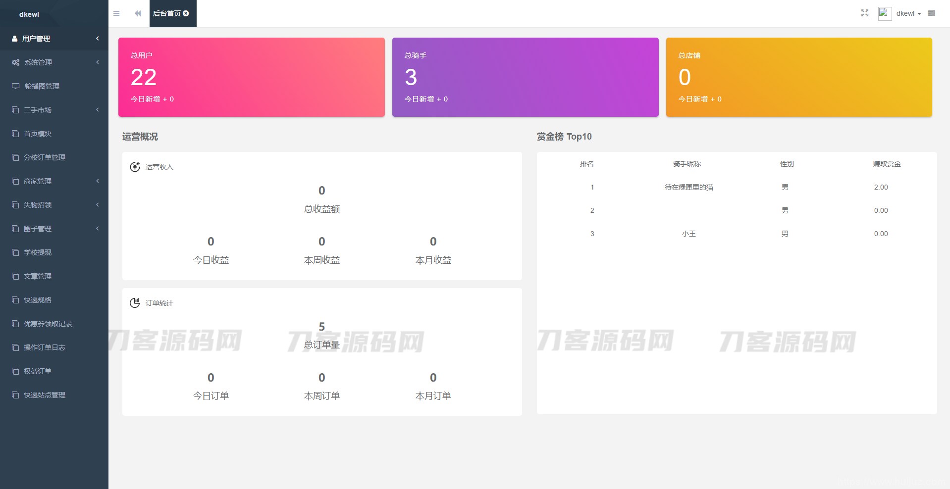 2023最新独立版校园跑腿校园社区小程序系统源码 | 附教程插图5