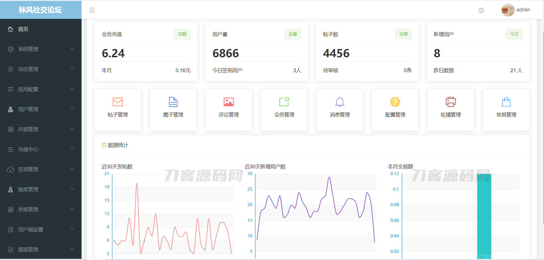 最新社交论坛交友发帖系统源码 前后端分离  H5、微信小程序、APP端插图13