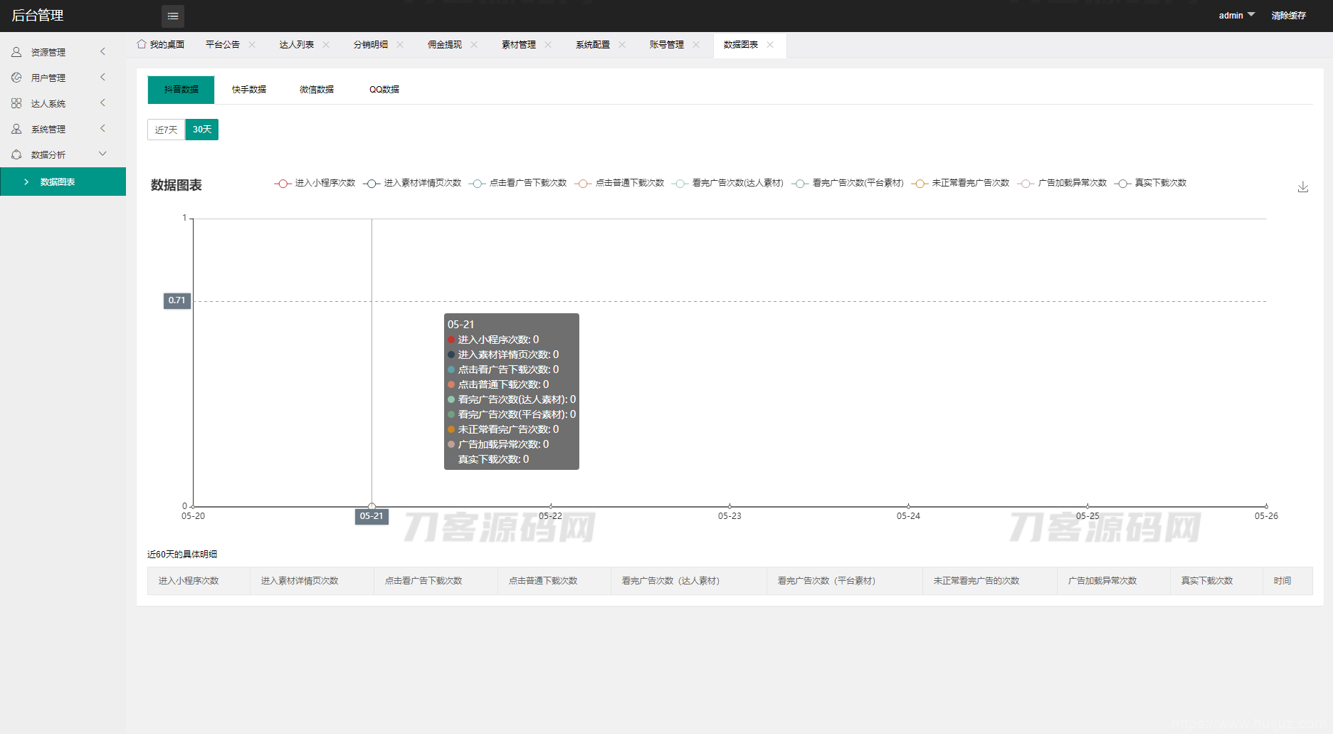 全新抖音快手微信 团啊取图小程序系统 壁纸小程序源码 全开源插图15