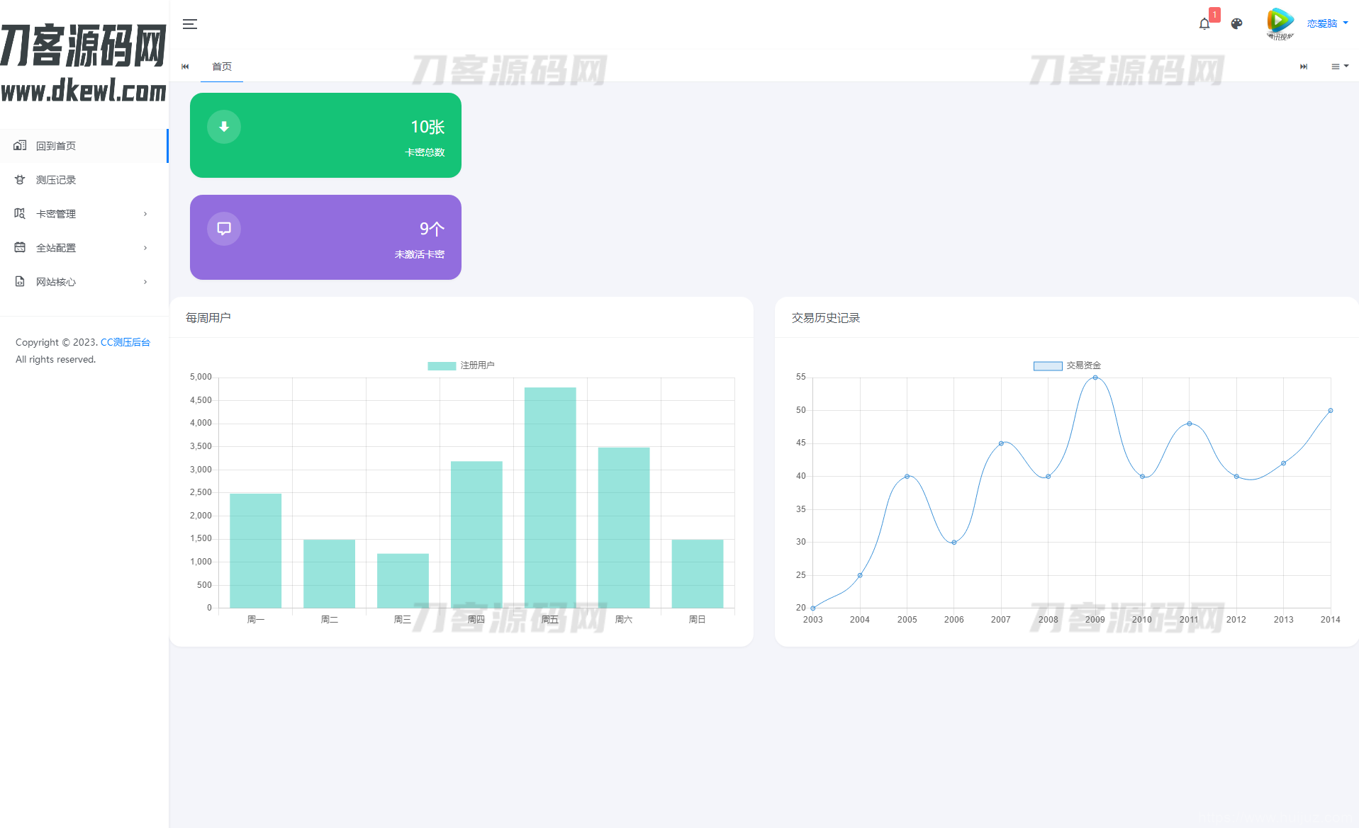 最新网站服务器压力测试系统源码 前后端全开源插图5