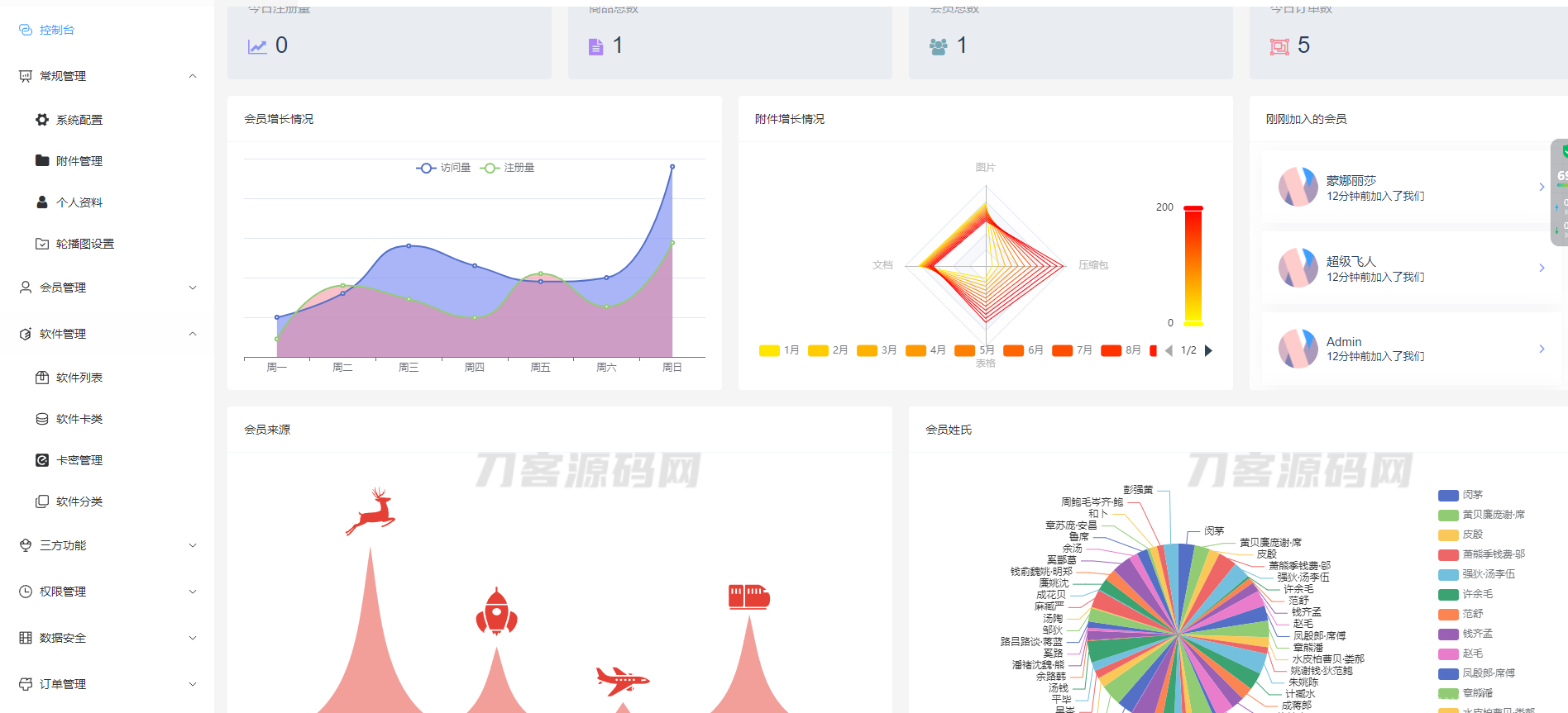 Thinkphp+VUW+NUXT支持多平台免签支付的自动发卡售卡系统源码插图5