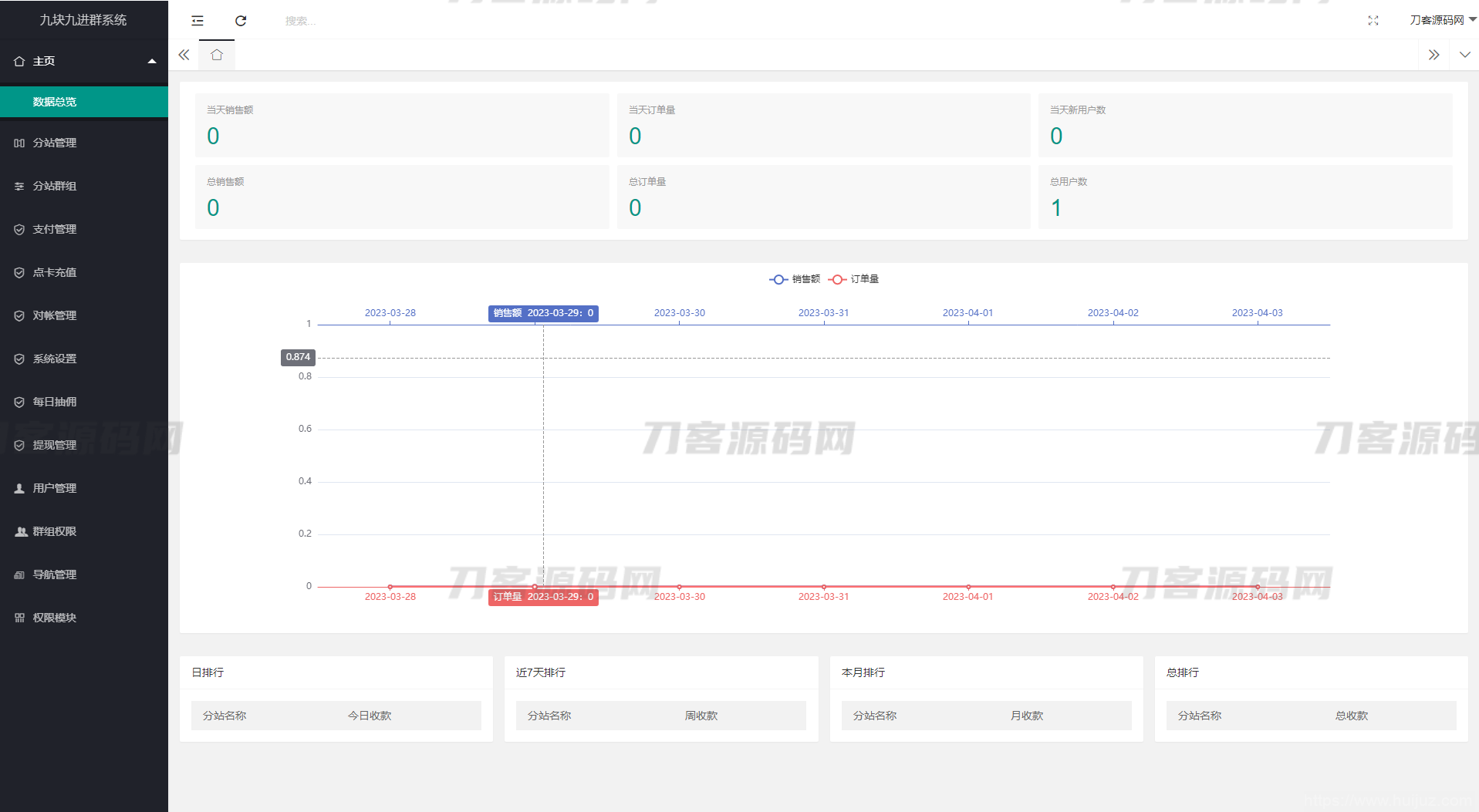 全新付费进群系统源码 九块九进群源码 付费入群进群源码 Thinkphp框架全开源独立版插图3
