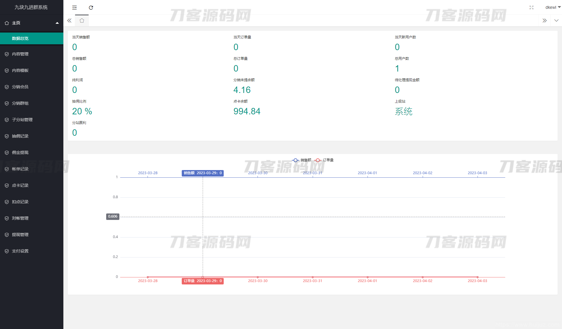全新付费进群系统源码 九块九进群源码 付费入群进群源码 Thinkphp框架全开源独立版插图13