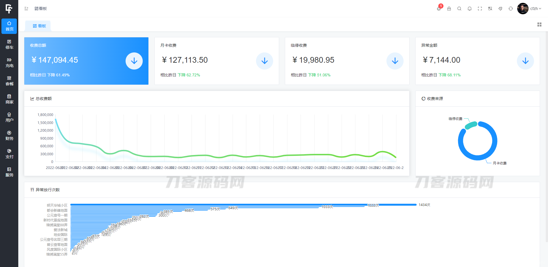 智慧停车场微信小程序源码 | 智能停车系统源码 | 全开源插图5