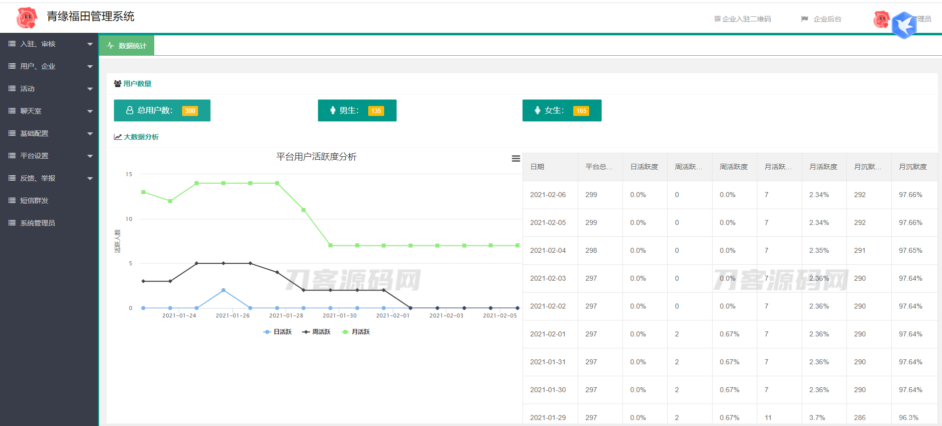 全新红娘交友系统定制版源码 | 相亲交友小程序源码 全开源可二开插图5