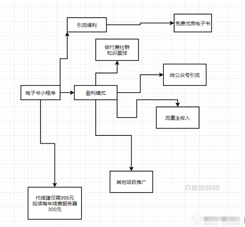 价值8k的电子书小程序源码_附完整教程插图33