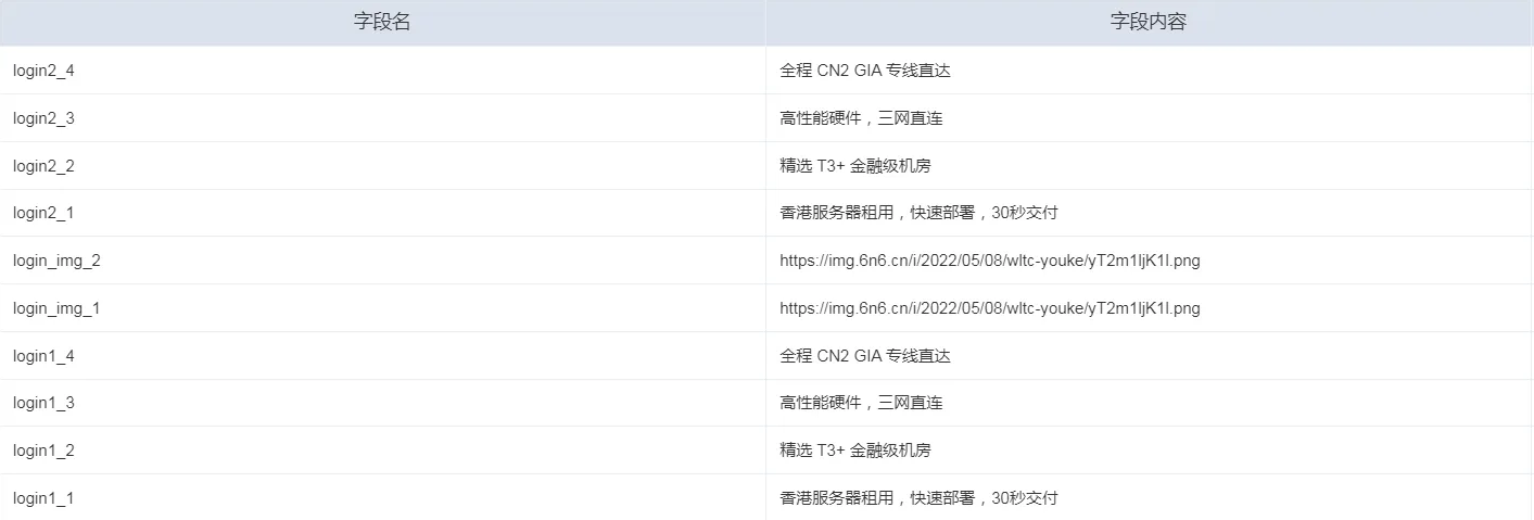 智简魔方快云模板 首页+购物车+用户中心 全破解免授权源码插图1