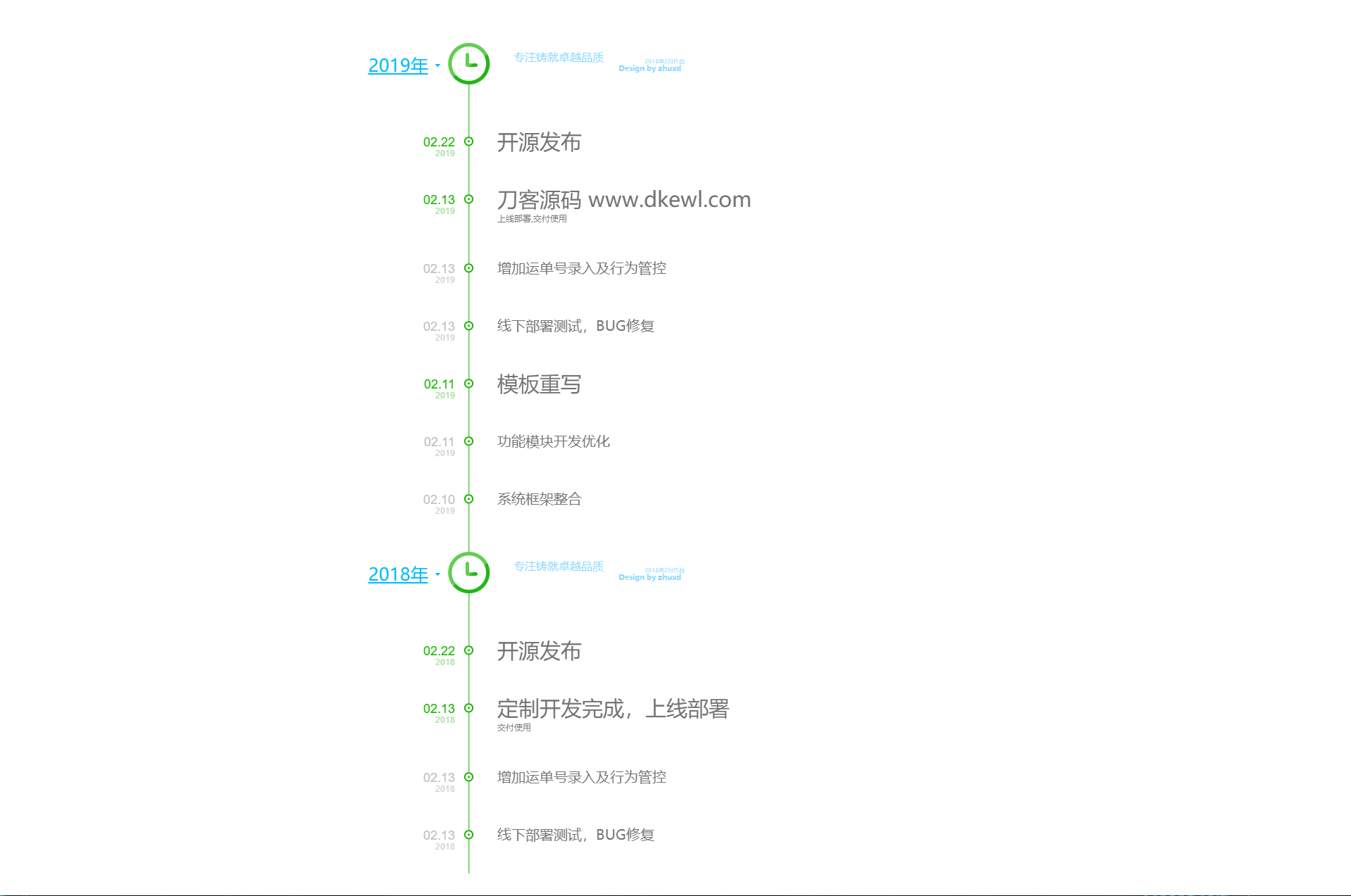 HTML+CSS+JS制作的垂直时光轴源码插图1