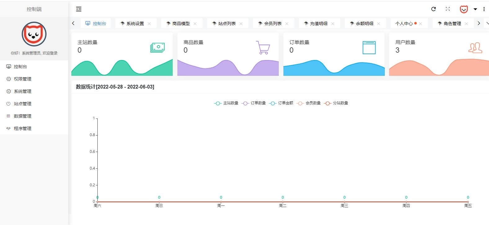 原生PHP全新开发社区授权系统源码插图1