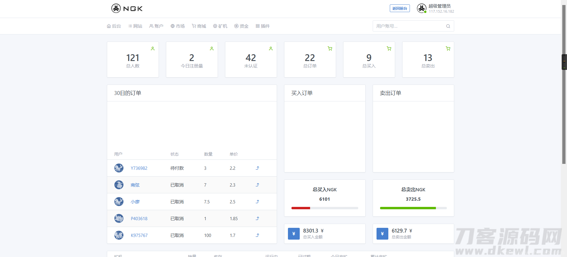 最新NGK区块链源码/NGK矿机挖矿源码/NGK公链程序/数字钱包点对点交易模式/算力插图17