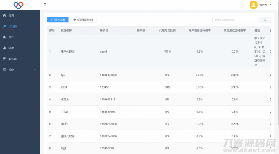 2022最新独立版智狐聚合支付v1.0.5.21_聚合支付系统源码插图3