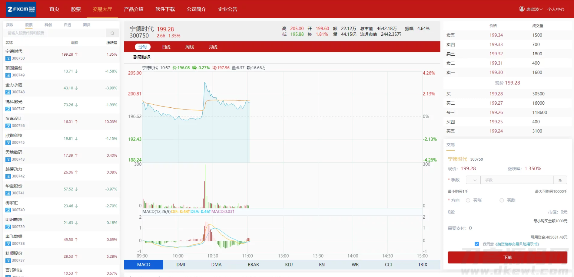 富汇交易所V3.0版源码 区块链证券股票 期货交易所 虚拟交易 代理系统源码插图7