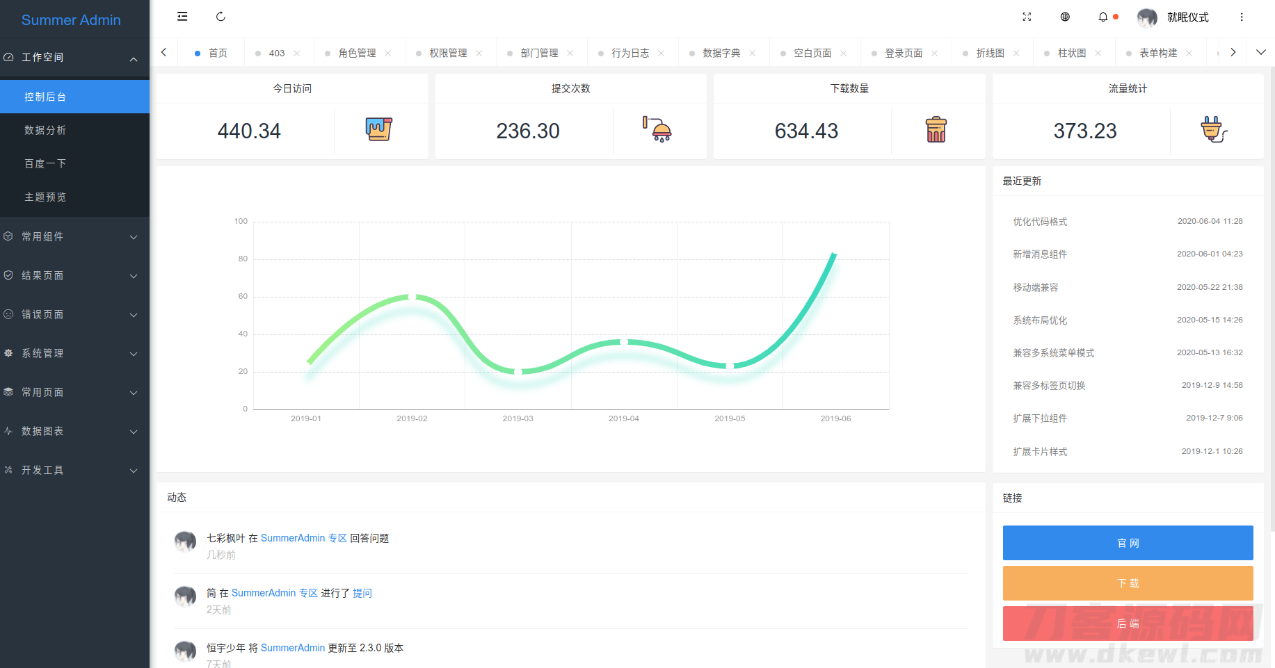 一款漂亮有质感的Layui后台模板SummerAdmin插图1