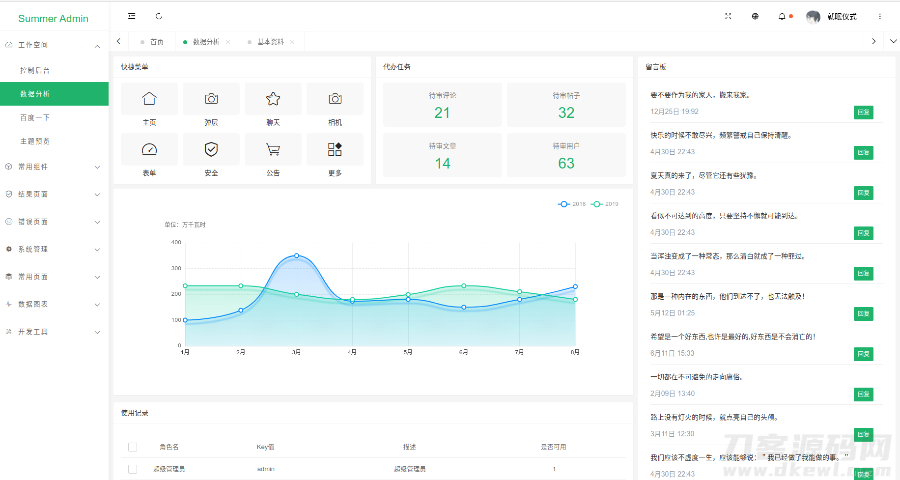 一款漂亮有质感的Layui后台模板SummerAdmin插图5