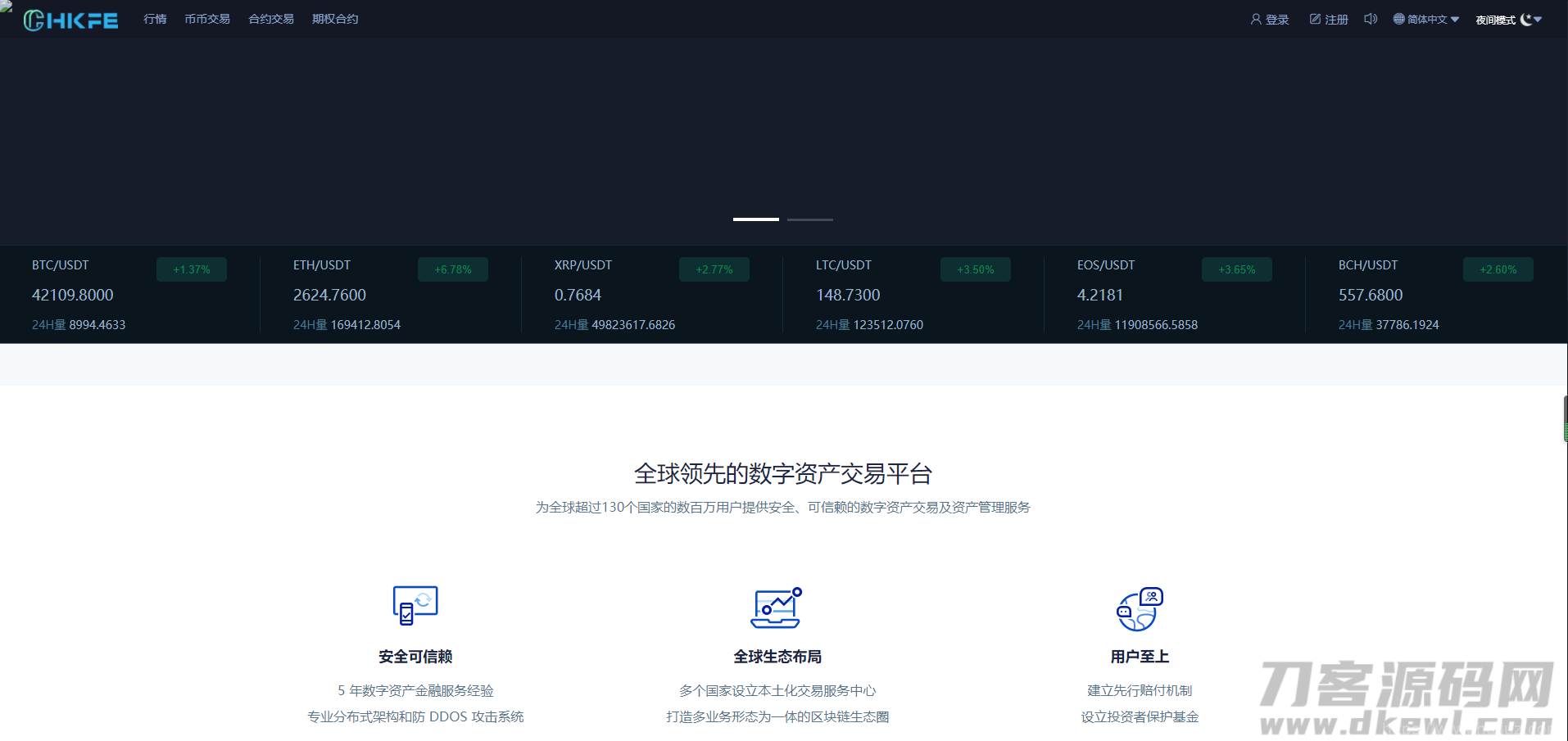 仿火币模式交易所源码+VUE源码可二开 法币交易|币币交易|合约交易|期权交易+流动性挖矿UP理财LEO认购运营插图7