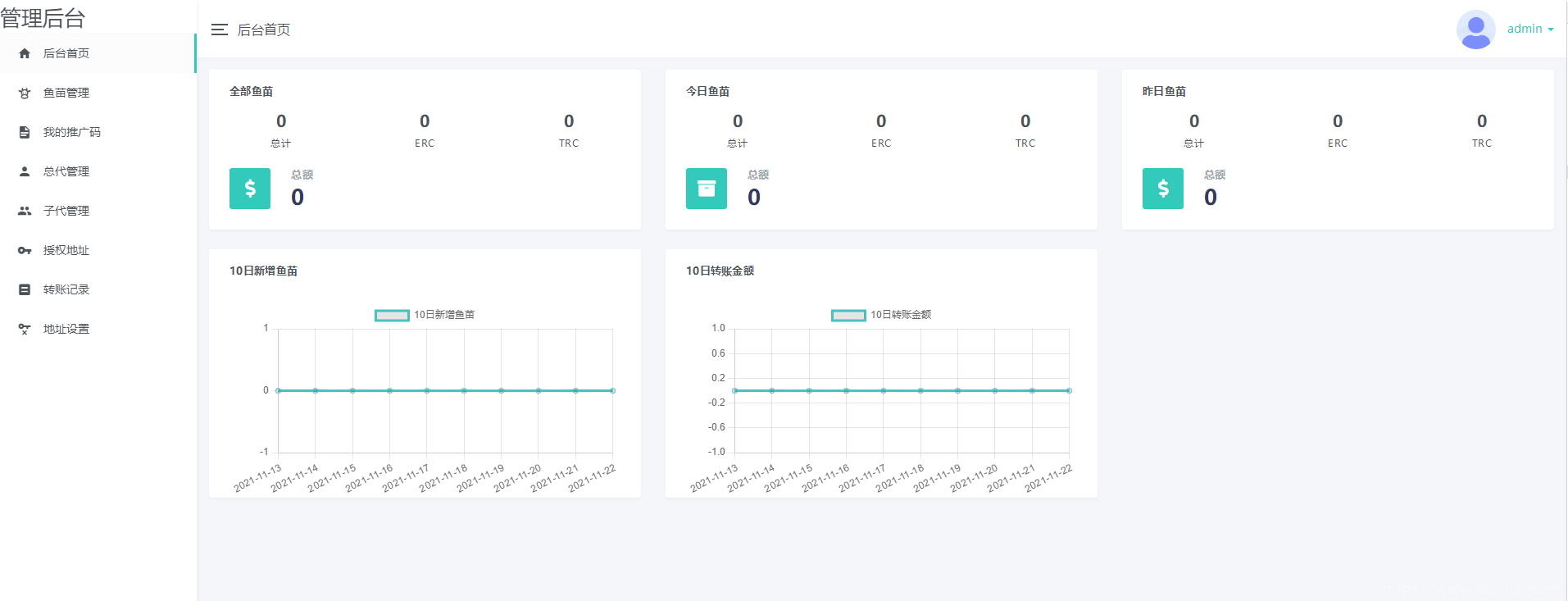 11月份新版盗U系统源码/空投授权/盗usdt/扫码转账授权/USDT空投/秒U系统源码插图1
