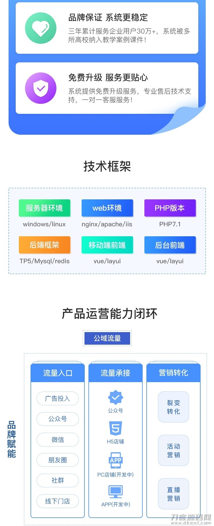 CRMEB知识付费系统v1.4.4源码插图5