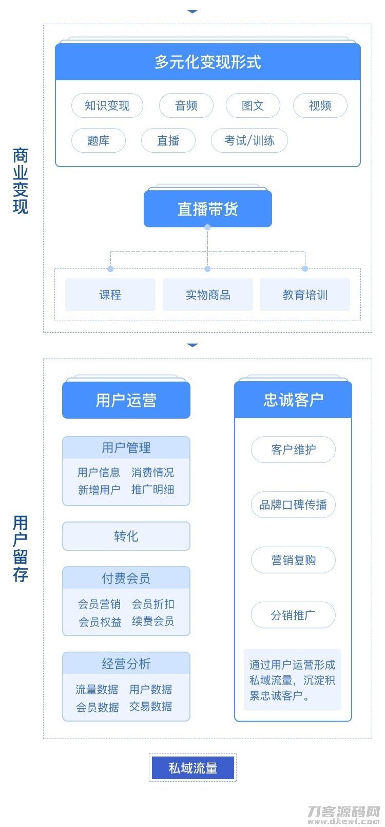 CRMEB知识付费系统v1.4.4源码插图7