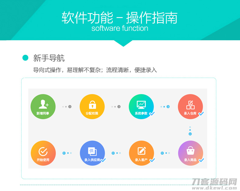 多商户多仓库带扫描云进销存系统ERP管理系统Saas营销版无限商户源码插图3