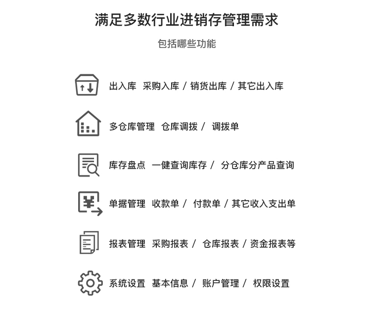 多商户多仓库带扫描云进销存系统ERP管理系统Saas营销版无限商户源码插图5