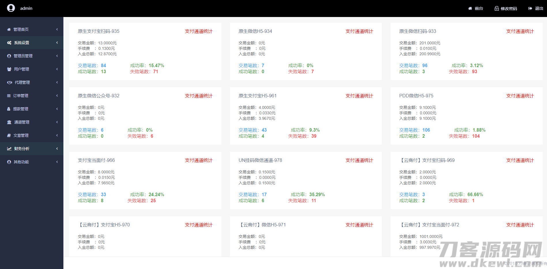 聚合支付系统/二开修复版本/三方支付系统/代付系统/完美上线运营版本插图17