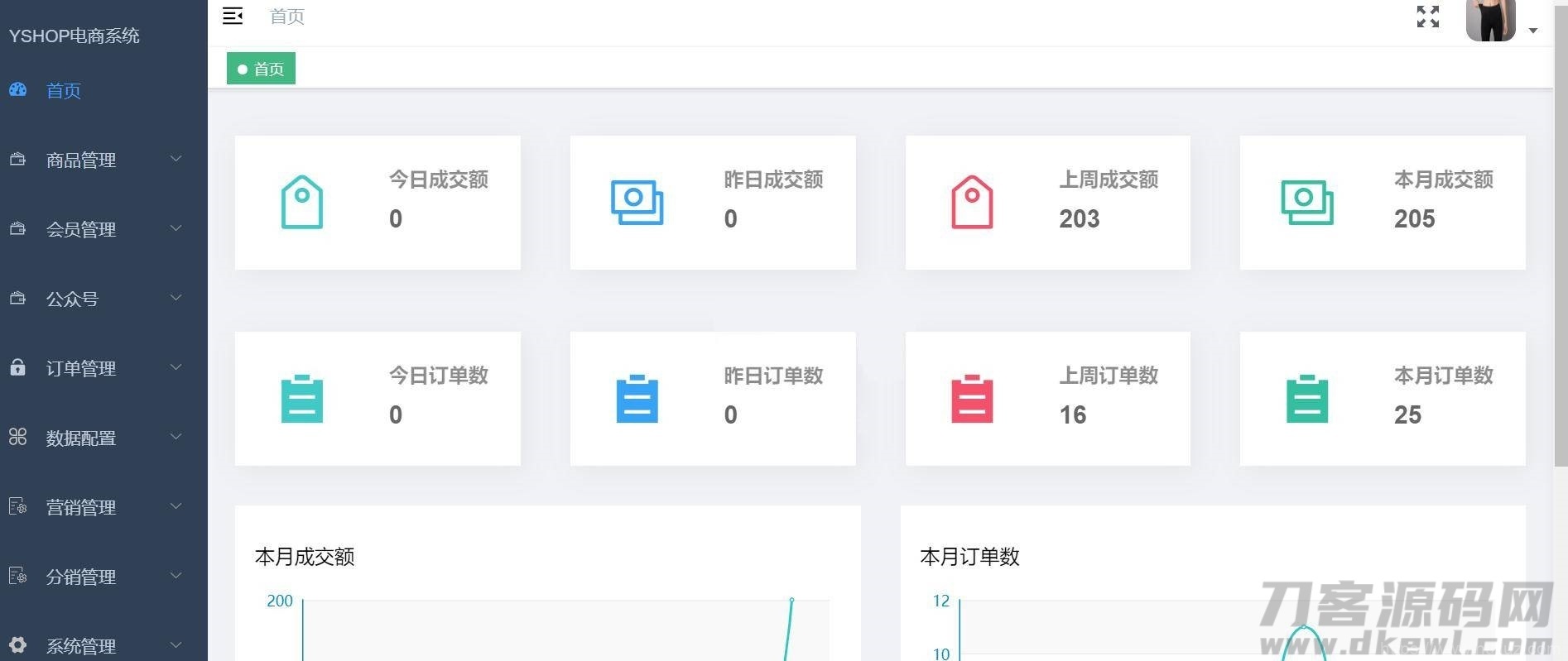 【yshop前后端分离商城系统 v3.2】拼团砍价秒杀+新增商品积分兑换模块+新增商城装修模块插图3