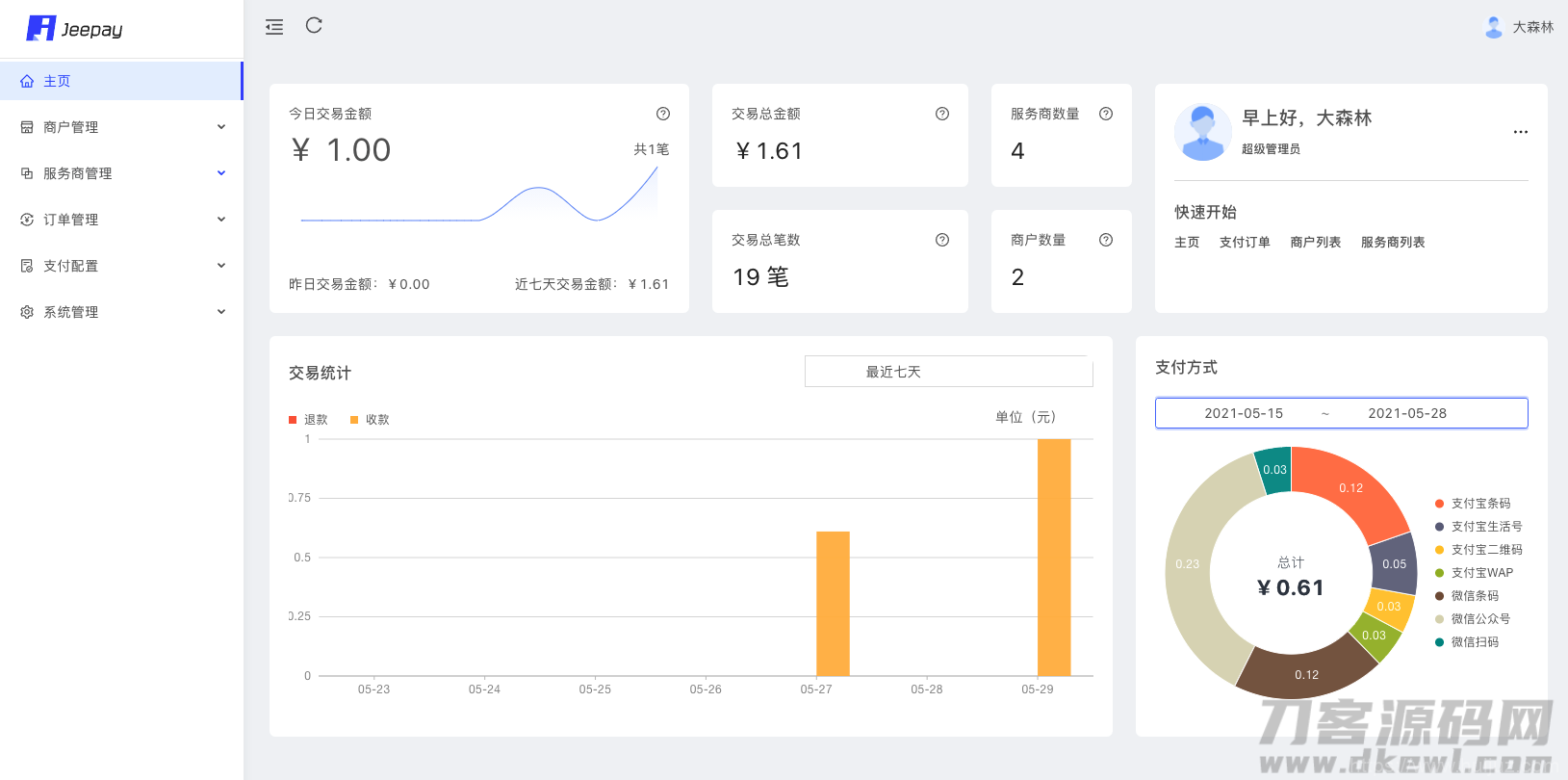 全开源JAVA支付系统/jeepay聚合支付四方支付系统插图5
