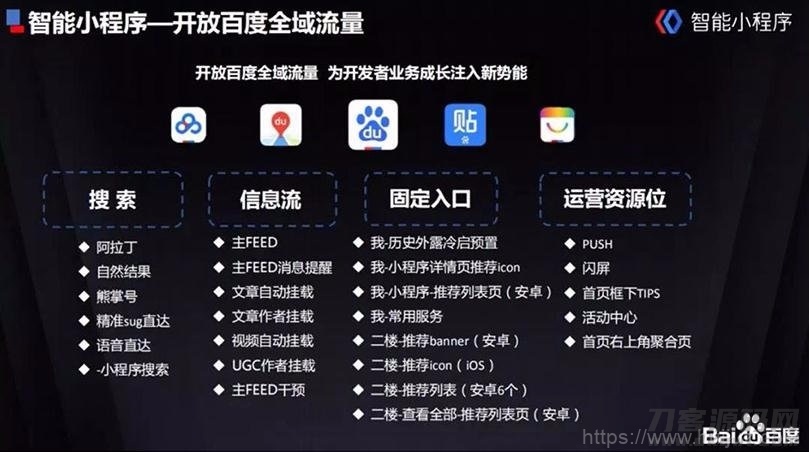 百度小程序全套源码下载、免费分享，一键生成百度小程序插图1