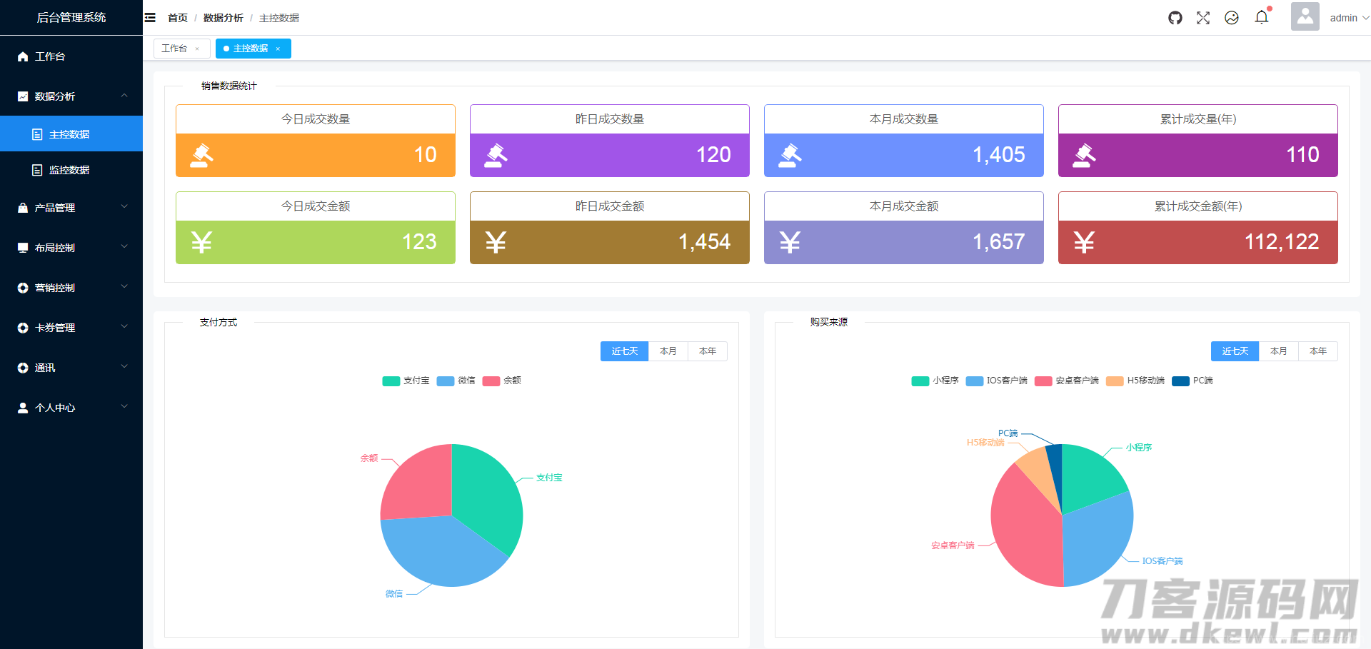 vue电商网站后台管理系统模板插图1