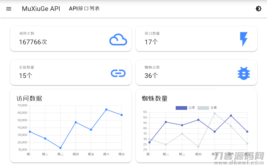 基于MDUI的API管理系统插图7