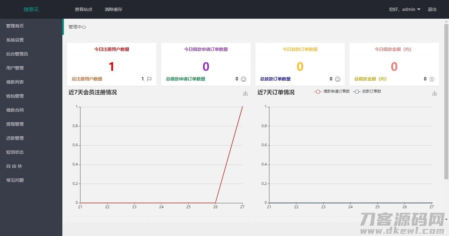 仿随意花小贷源码完整版/完美运营版小额贷源码/UI非常漂亮插图5
