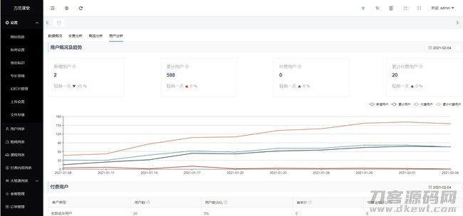万岳开源网校源码 v2.3.0 web版+支持多种直播课堂形式插图3