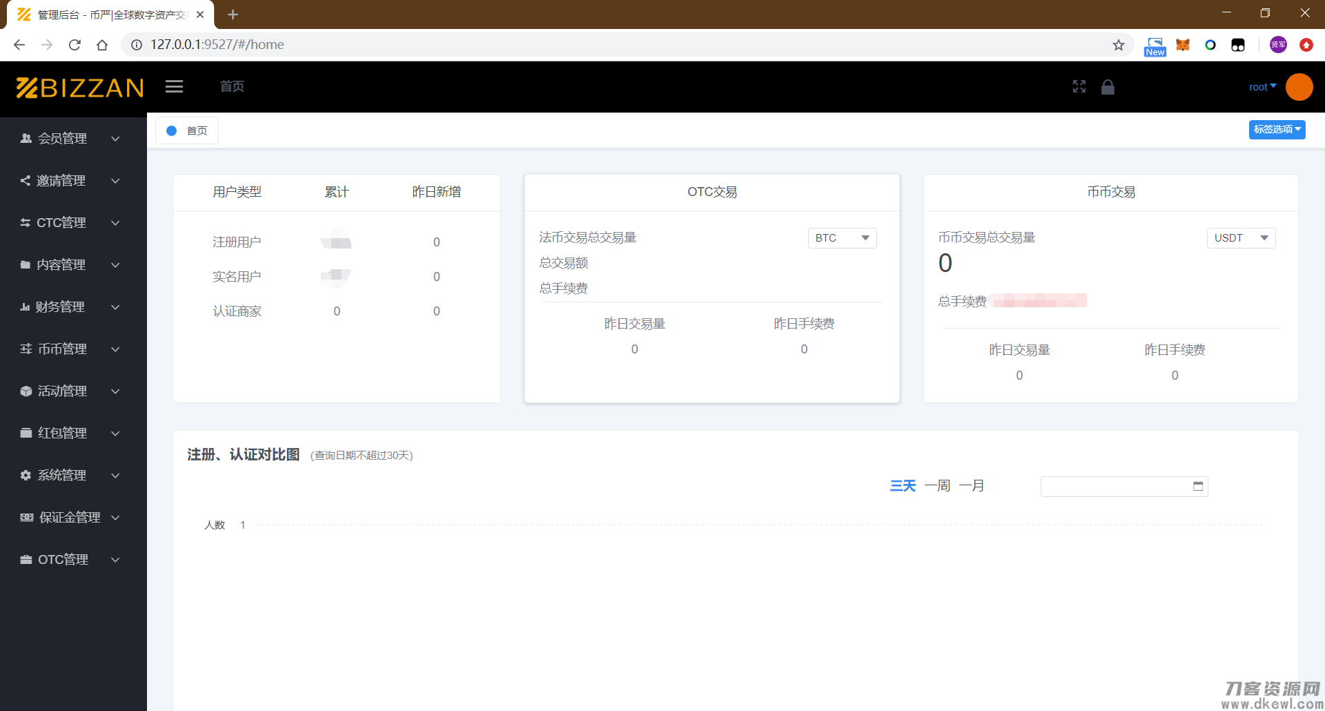 国际运营版区块链交易所源码币币Java语言+法币+永续+期权插图13
