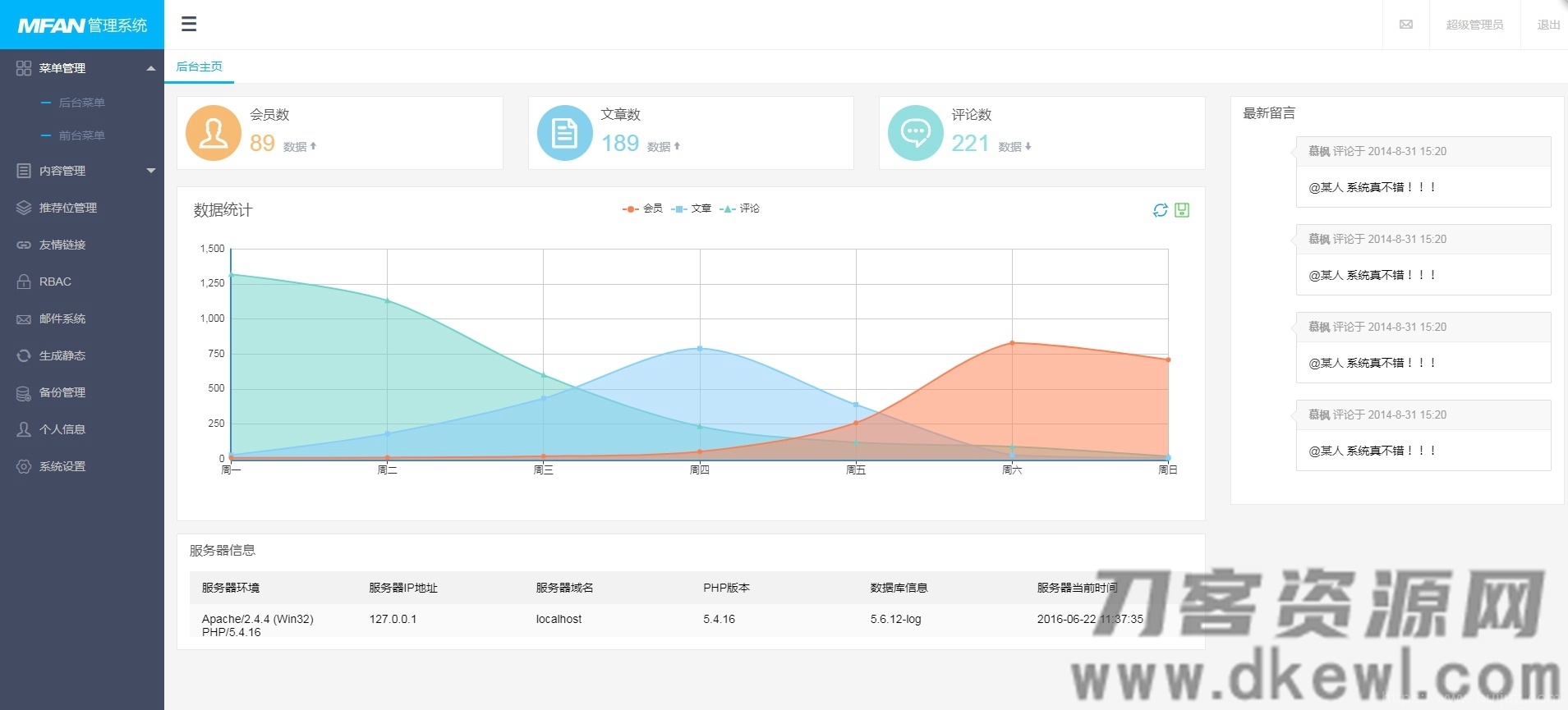 MFAN通用企业网站后台管理系统模板插图1