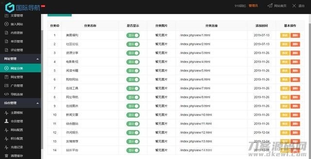 Thinkphp内核仿918国际导航简洁模板网址导航源码插图5