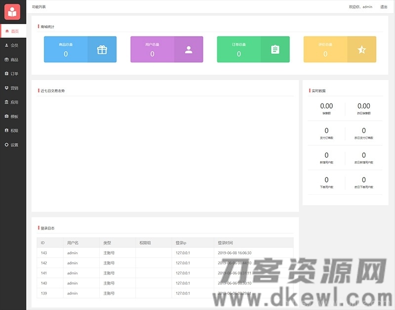 开源微信小程序商城源码带小白搭建安装使用文档[ThinkPHP 5.1内核]插图3