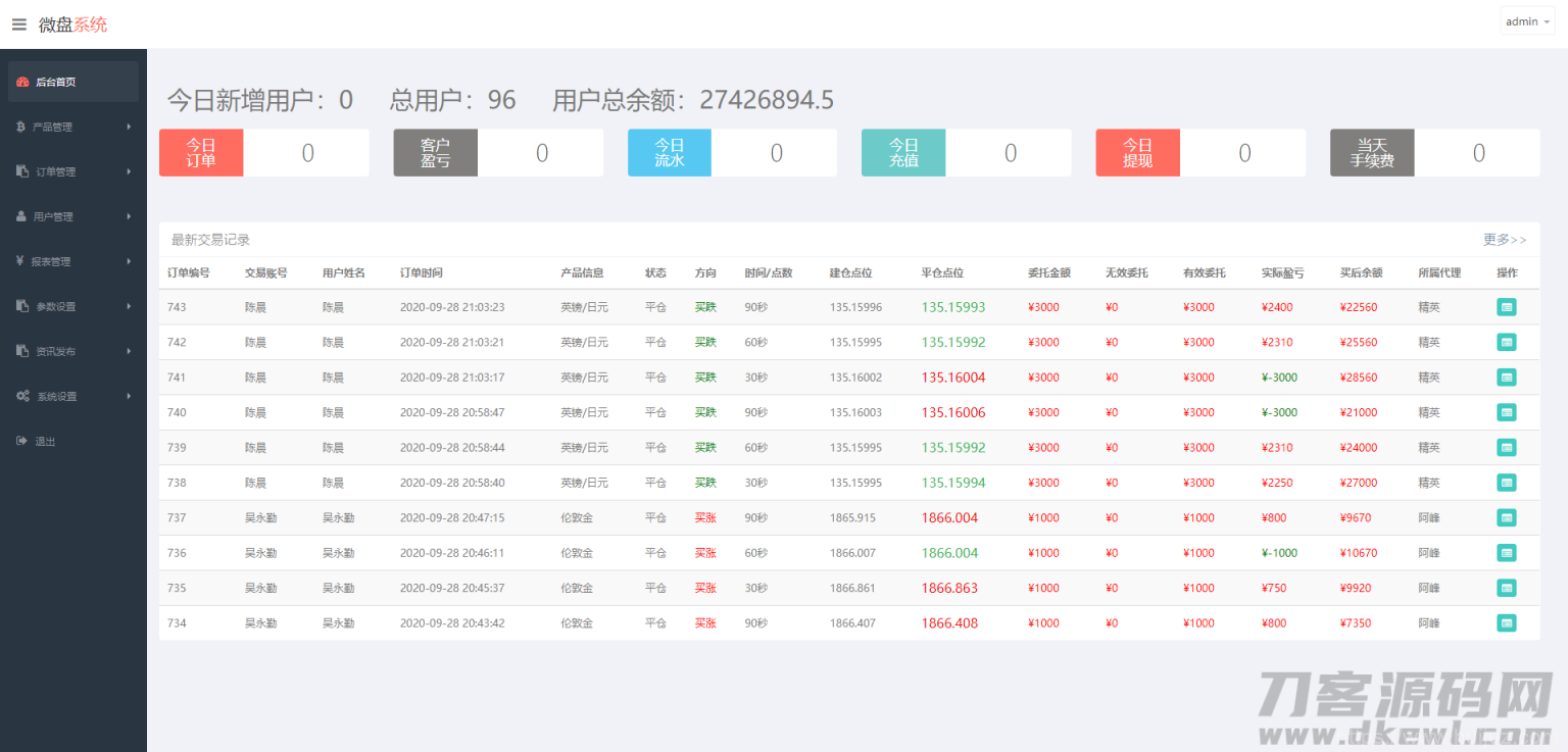 【微盘系统】新UI二开过K线正常[已过D盾清除后门]插图11