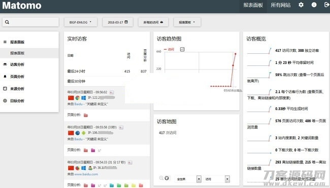 matomo网站访问统计流量统计系统源码 v3.13.1插图1