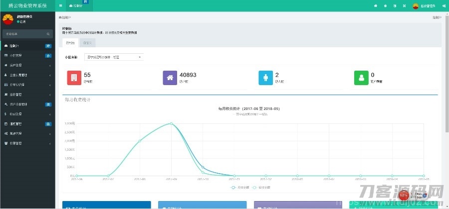 ThinkPHP5多小区物业管理系统源码插图3