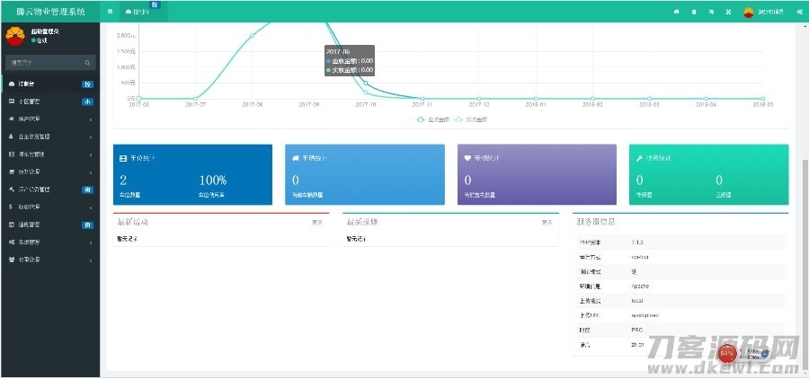 ThinkPHP5多小区物业管理系统源码插图5