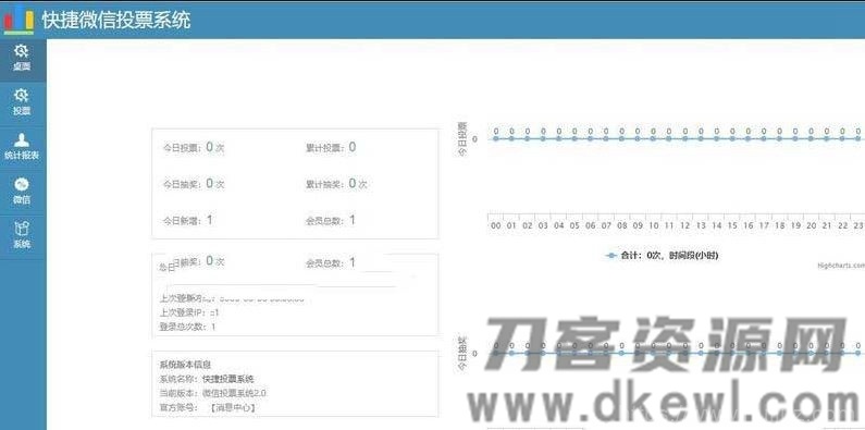 PHP微信公众号投票管理系统源码 独立版插图3