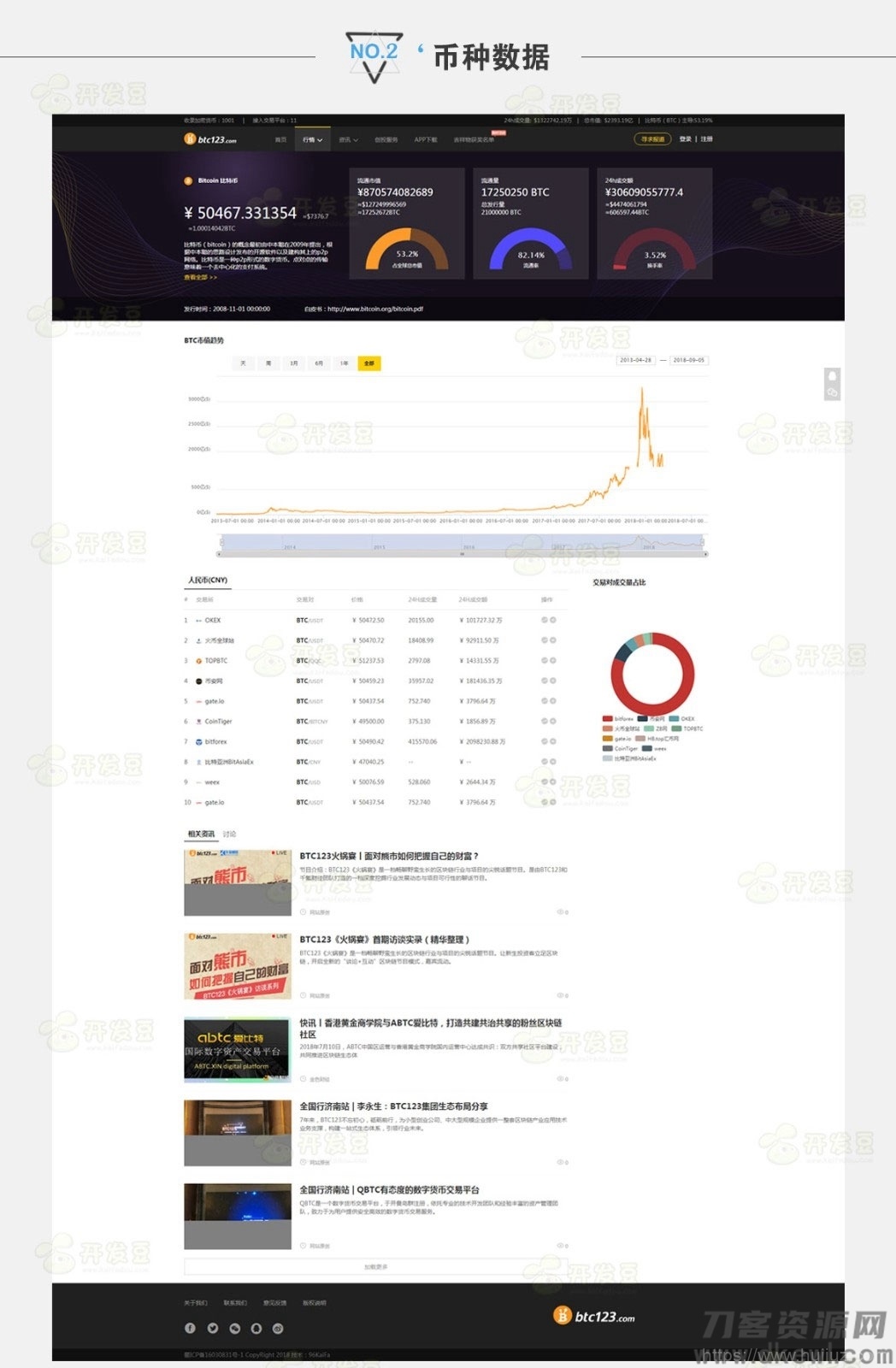 高仿《BTC123》区块链门户网站源码 带采集插图3