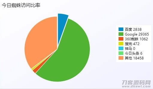 PHP站群系统小旋风万能蜘蛛池x6.3源码 破解不限授权插图3