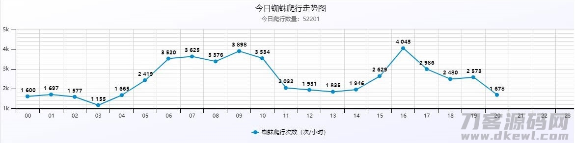 PHP站群系统小旋风万能蜘蛛池x6.3源码 破解不限授权插图5